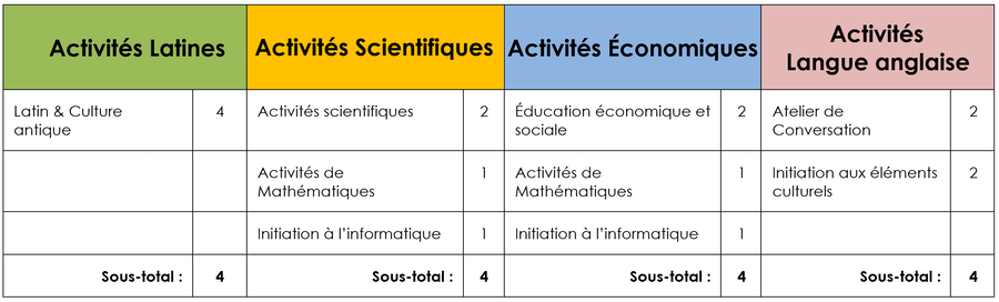 choix activités deuxième